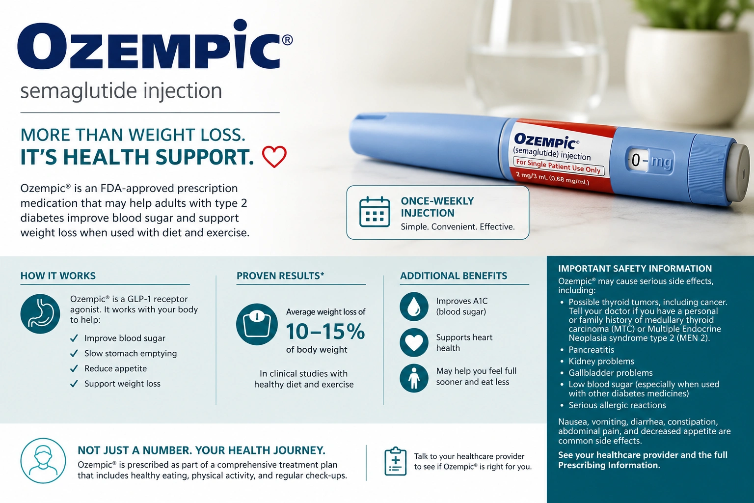 Ozempic Explained: Benefits, Risks, and Who It Is For